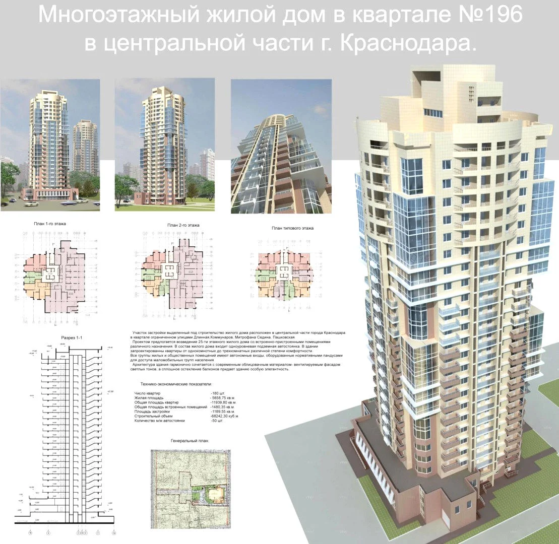 ЖК АНИТ-СИТИ Краснодар, цены на квартиры, планировки, отзывы, срок сдачи и  ход строительства - официальный сайт застройщика ООО Модуль-Инвест